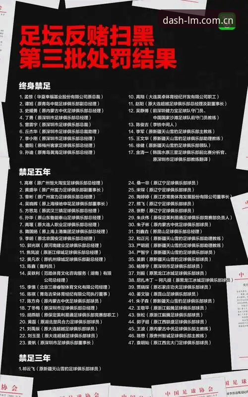 中国足协第三批禁足名单详解：17人终身禁足，48人遭重罚